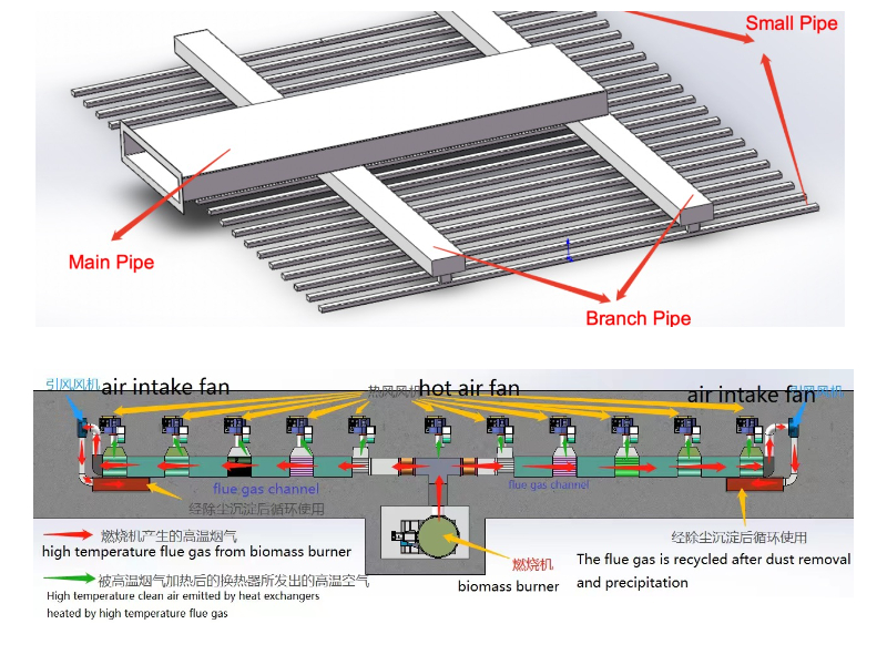 การไหลเวียนของอากาศร้อน การไหลเวียนของอากาศร้อน