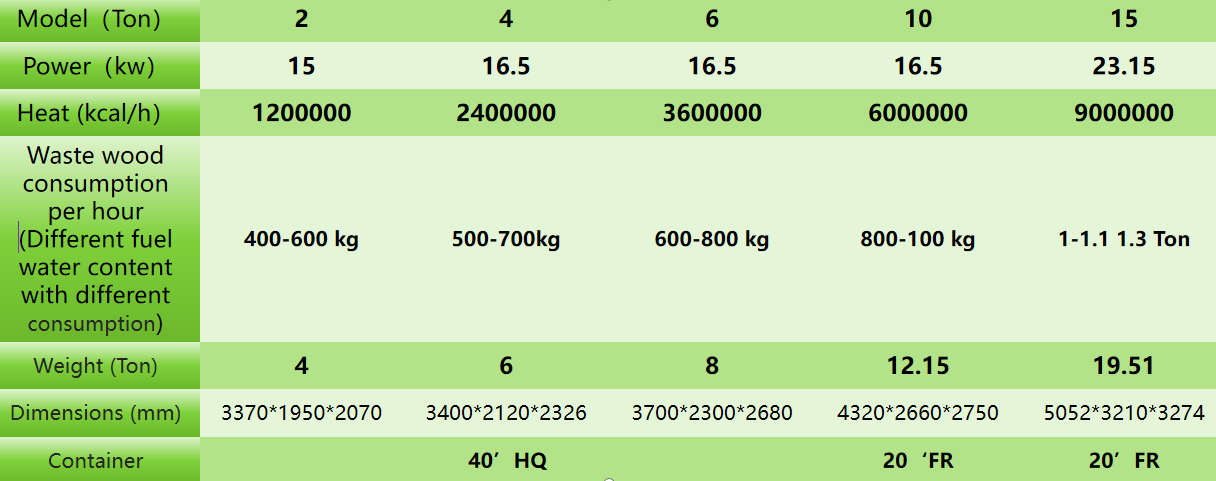 parameter of burner parameter of burner